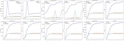 A high-precision genome size estimator based on the k-mer histogram correction